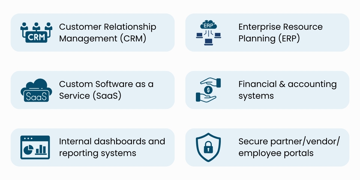 PHP Core use Cases in the Enterprise World