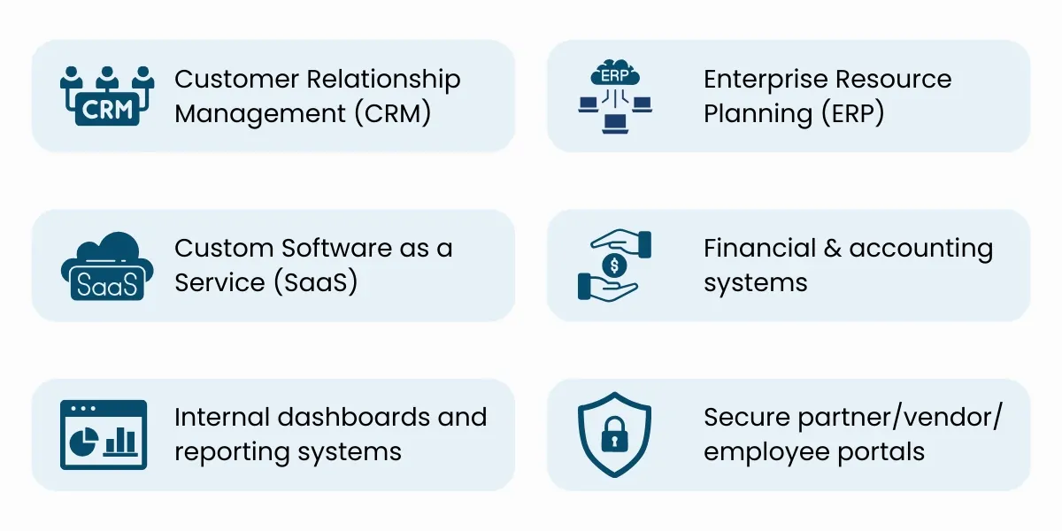 PHP Core use Cases in the Enterprise World