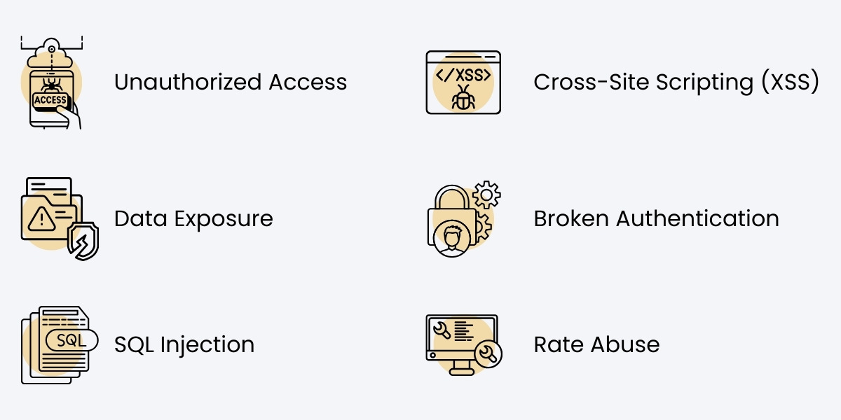 Security Threats to PHP APIs