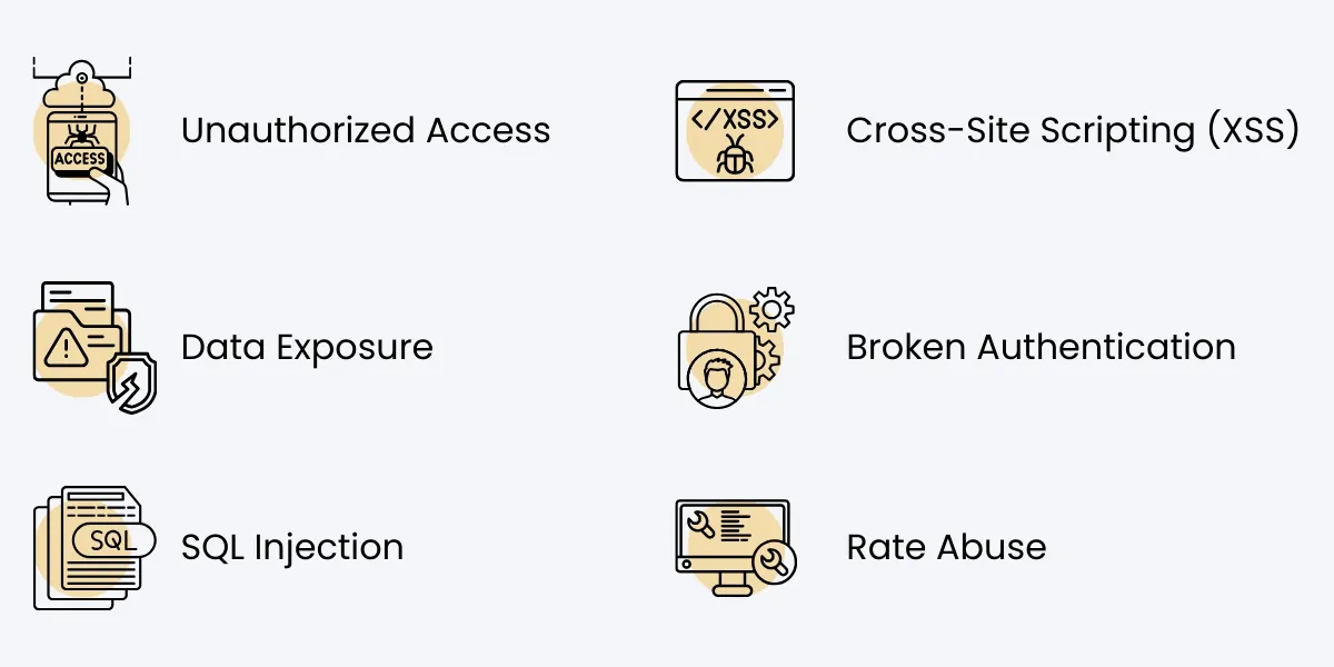 Security Threats to PHP APIs