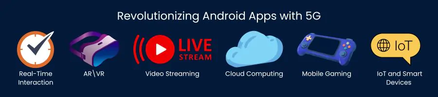 The Impact of 5G on Android Development