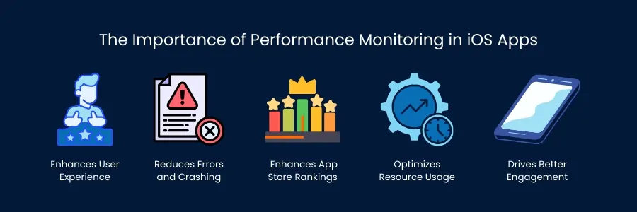 The Importance of Performance Monitoring in iOS Apps (1)