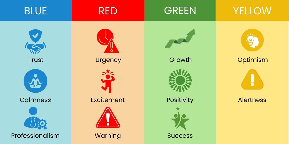 The Role of Color Psychology in User Experience