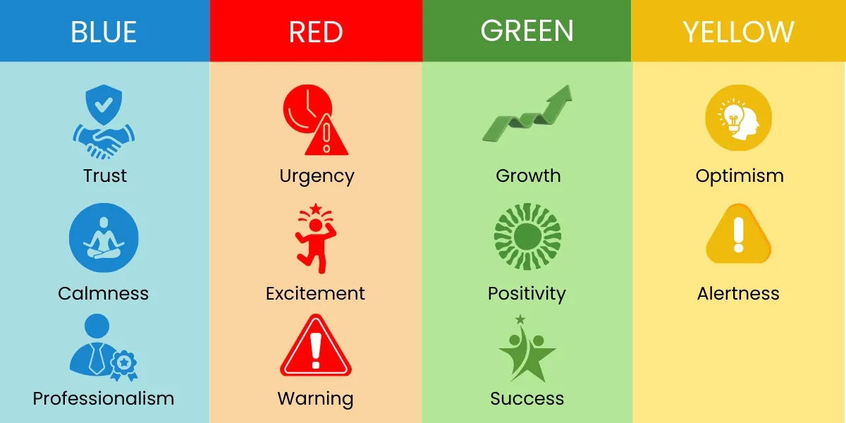 The Role of Color Psychology in User Experience