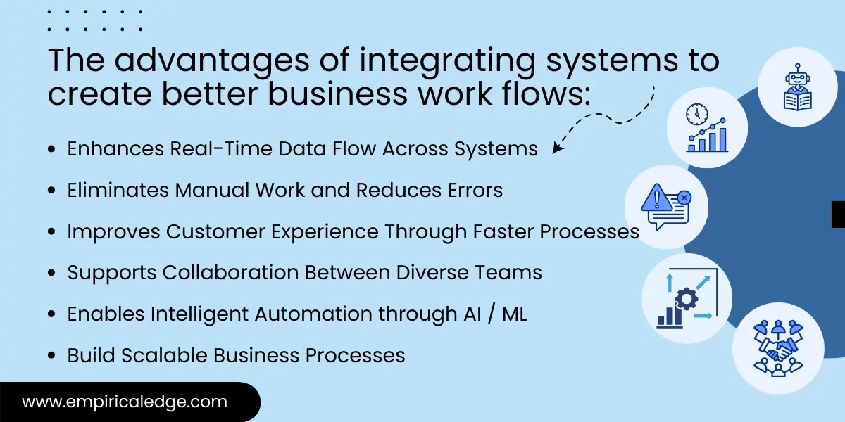 The advantages of integrating systems to create better business work flows