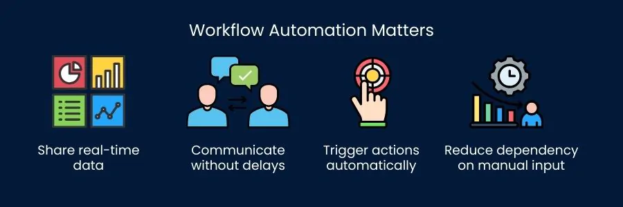 Workflow Automation Matters