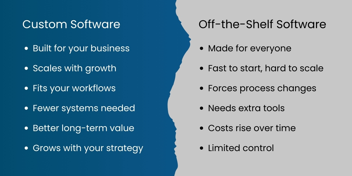 Custom Software vs Off-the-Shelf (1)