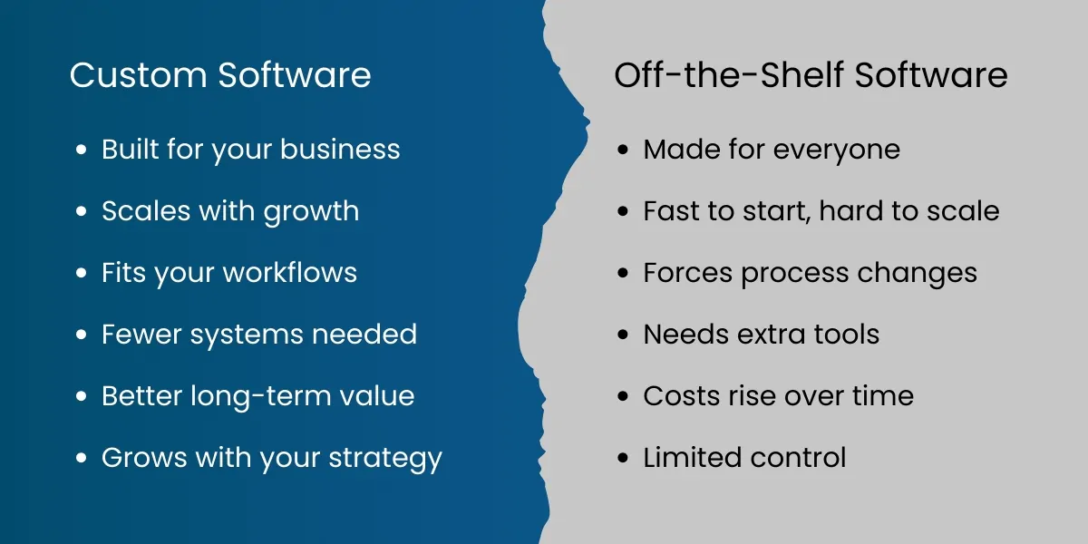 custom software vs off-the-shelf difference