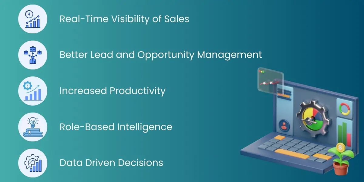 Custom SugarCRM dashboards Make Sales Teams More Intelligent