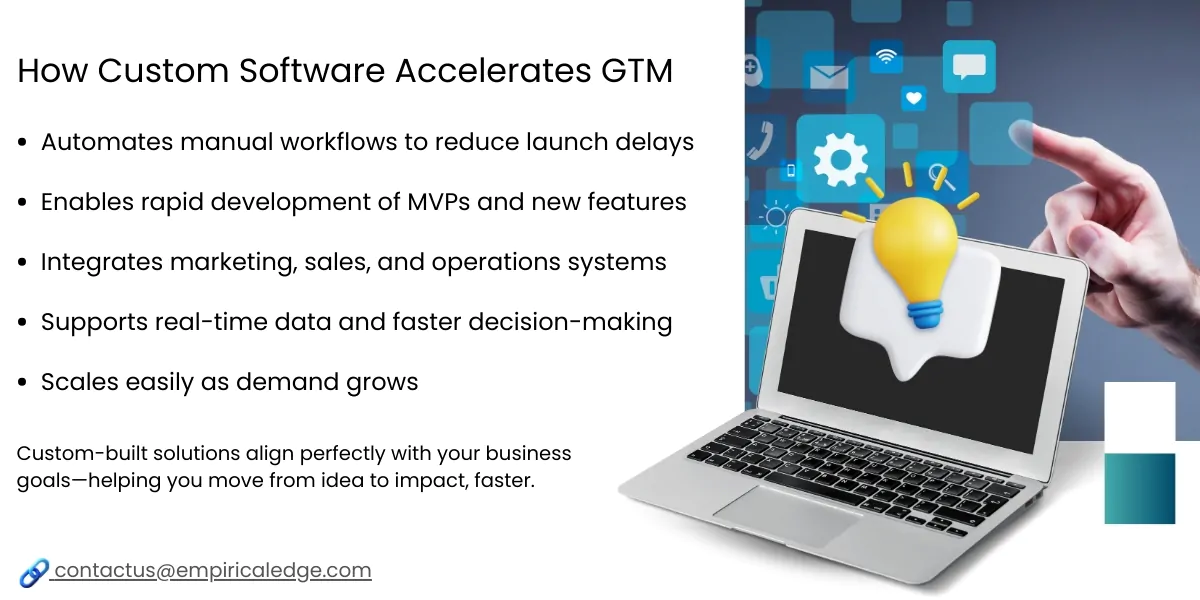 How Custom Software Accelerates GTM