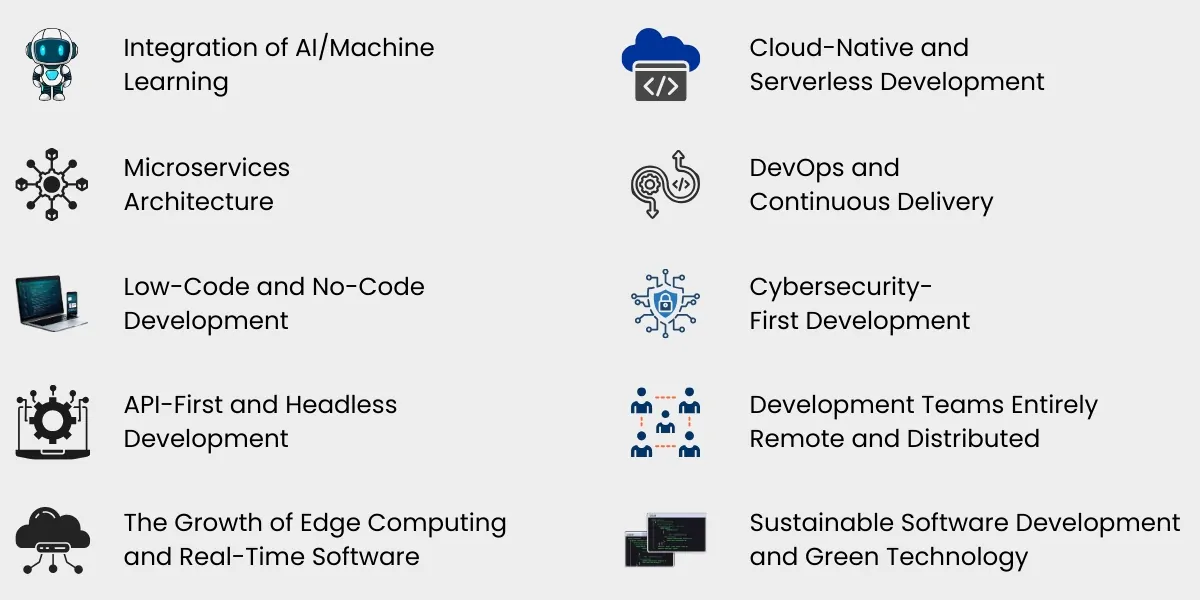 Modern Software Development Trends to Watch (1)
