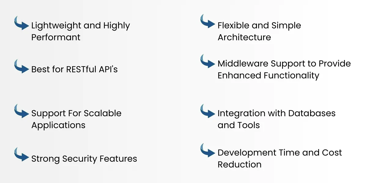 The Purpose of Slim PHP In API Development