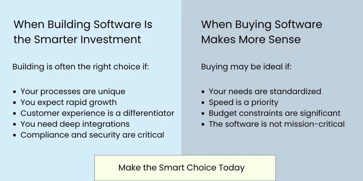 Build vs Buy Software