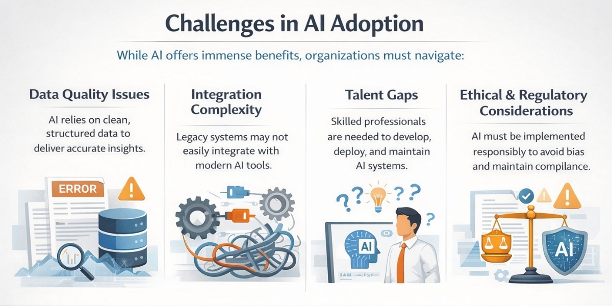 Challenges in AI Adoption