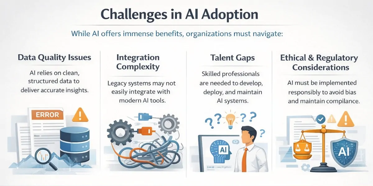 Challenges in AI Adoption