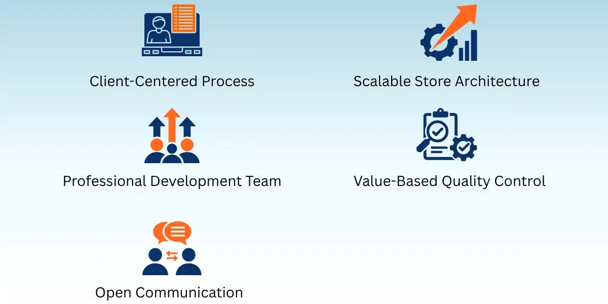 Choose Empirical Edge for Magento Development