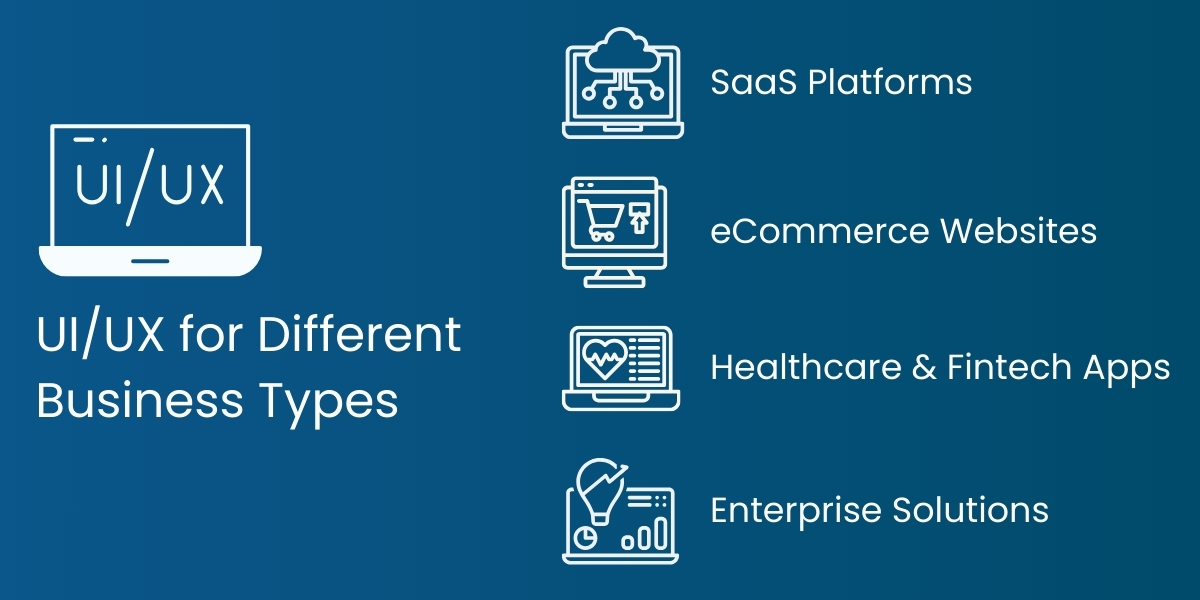 UIUX for Different Business Types