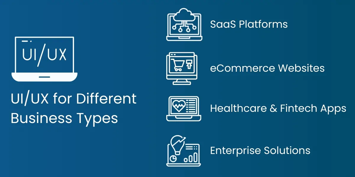 UIUX for Different Business Types