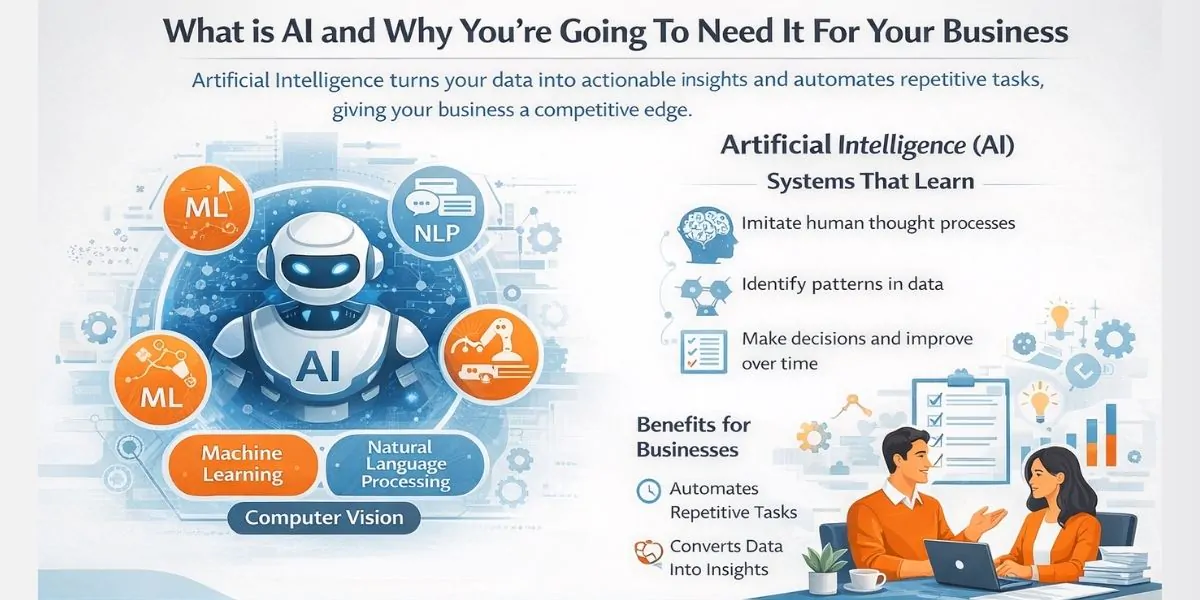 What is an AI and Why You’re Going To Need It For Your Business