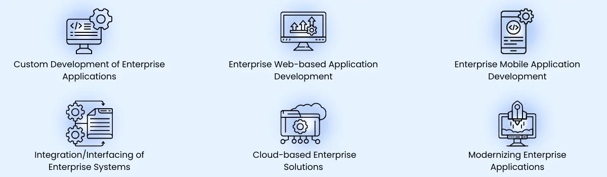 Enterprise Application Development Services by Empirical Edge