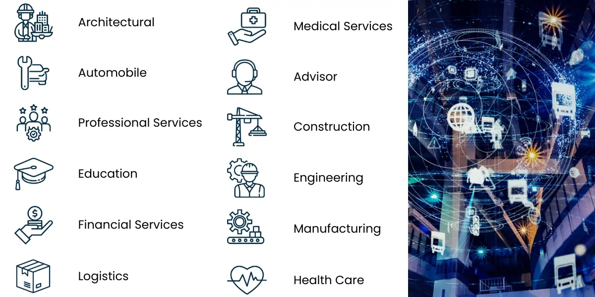 Industries Serve by Empirical Edge