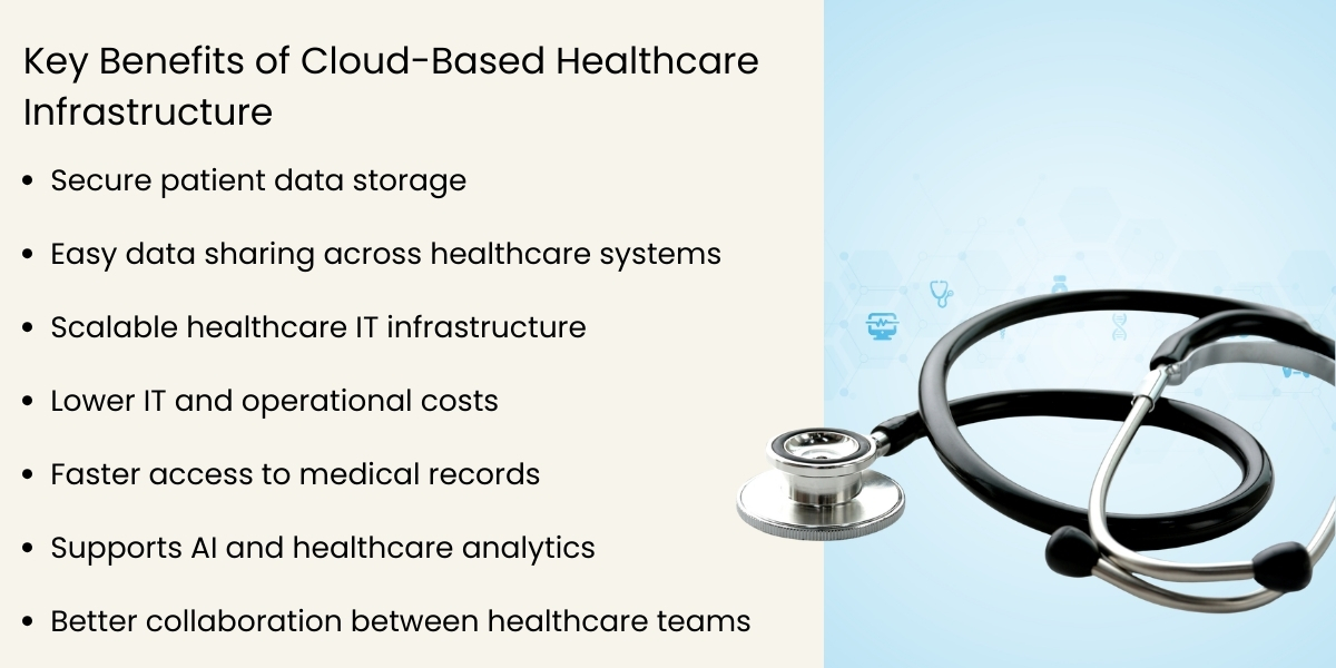 Key Benefits of Cloud-Based Healthcare Infrastructure