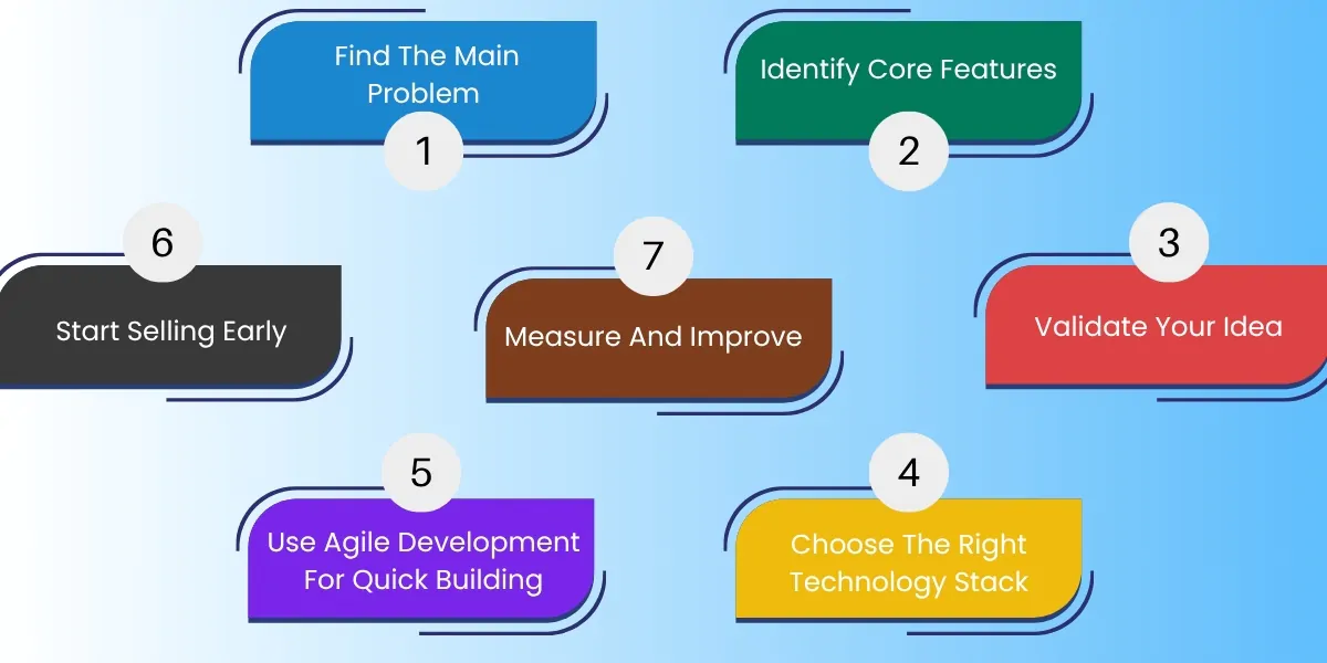 Step-by-Step MVP Development Process